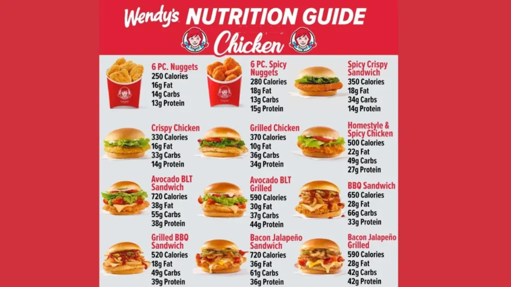 Nutrition Wendy's Menu